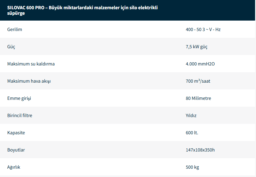 Monofaze Sanayi Tipi Supurgeler