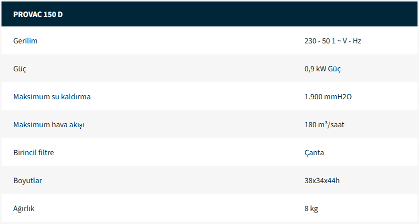 Islak ve Kuru Elektrikli Süpürge