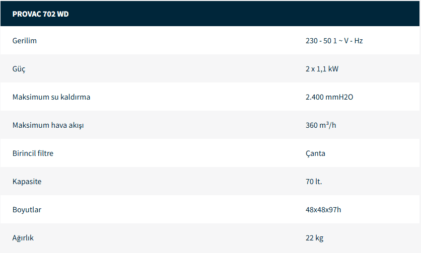 Islak ve Kuru Elektrikli Süpürge