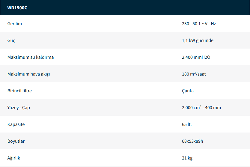 Islak ve Kuru Elektrikli Süpürge