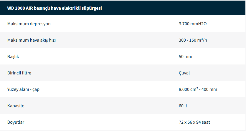 Hava ile Çalışan Sanayi Vakumları