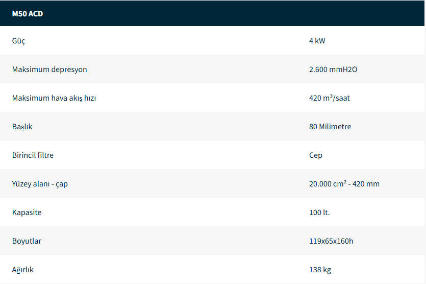 Endüstriyel Elektrikli Süpürgeler