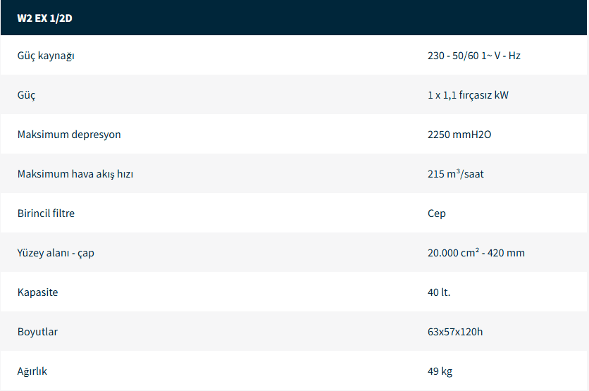 Endüstriyel Elektrikli Süpürgeler