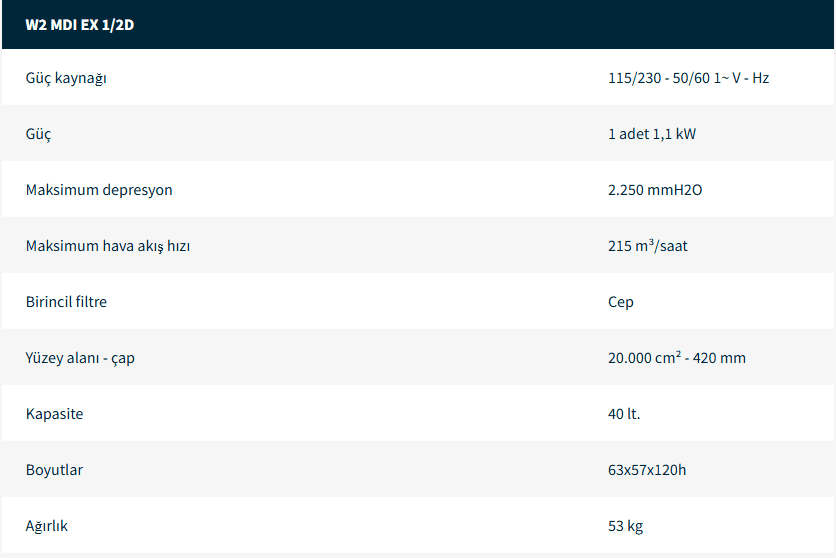 Endüstriyel Elektrikli Süpürgeler