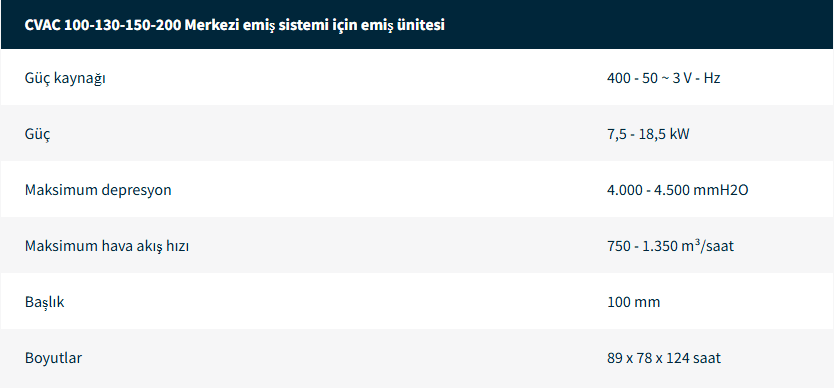 Monofaze Sanayi Tipi Supurgeler