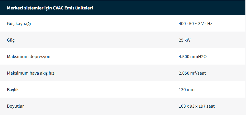 Monofaze Sanayi Tipi Supurgeler