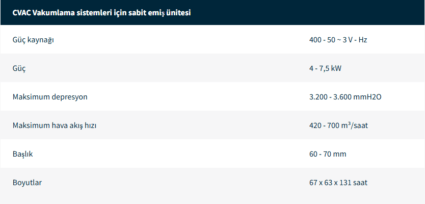 Monofaze Sanayi Tipi Supurgeler