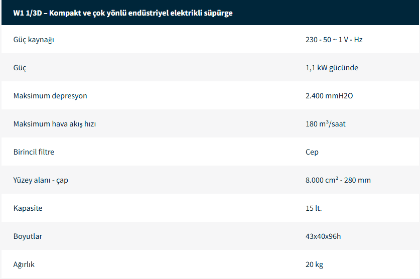 Endüstriyel Elektrikli Süpürgeler