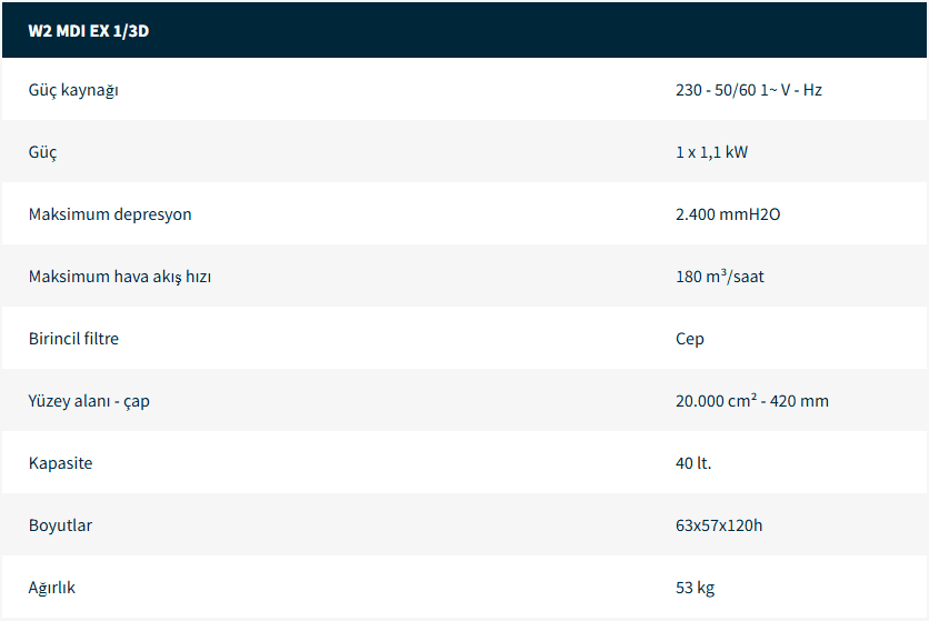Endüstriyel Elektrikli Süpürgeler