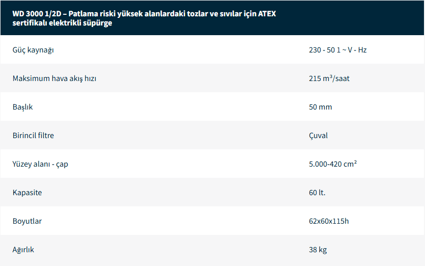 Endüstriyel Elektrikli Süpürgeler
