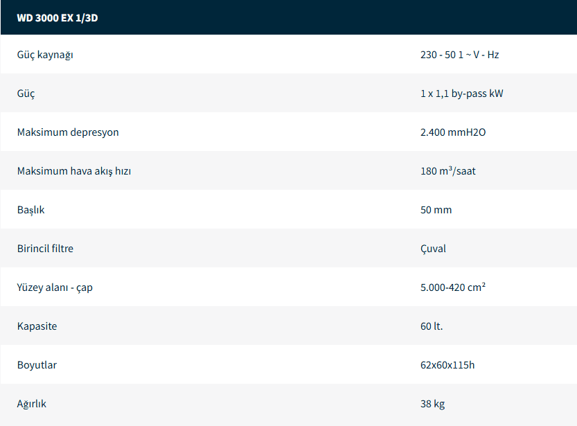 Endüstriyel Elektrikli Süpürgeler