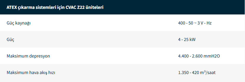 Endüstriyel Elektrikli Süpürgeler