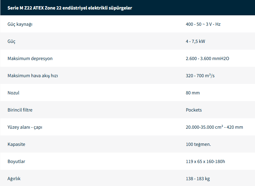 Endüstriyel Elektrikli Süpürgeler