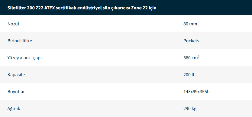 Endüstriyel Elektrikli Süpürgeler