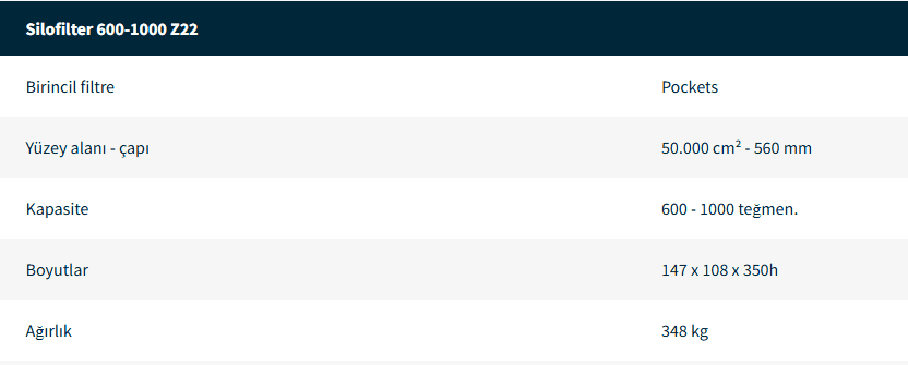 Endüstriyel Elektrikli Süpürgeler