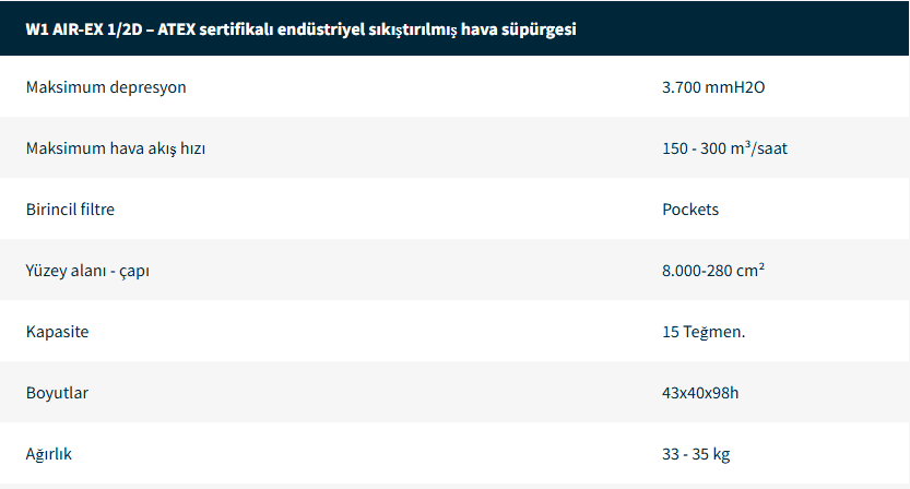 Endüstriyel Elektrikli Süpürgeler