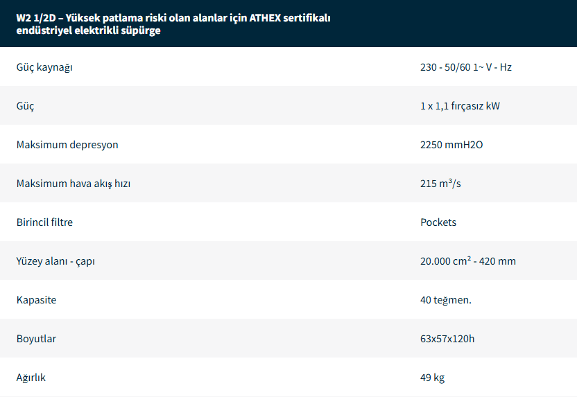 Endüstriyel Elektrikli Süpürgeler