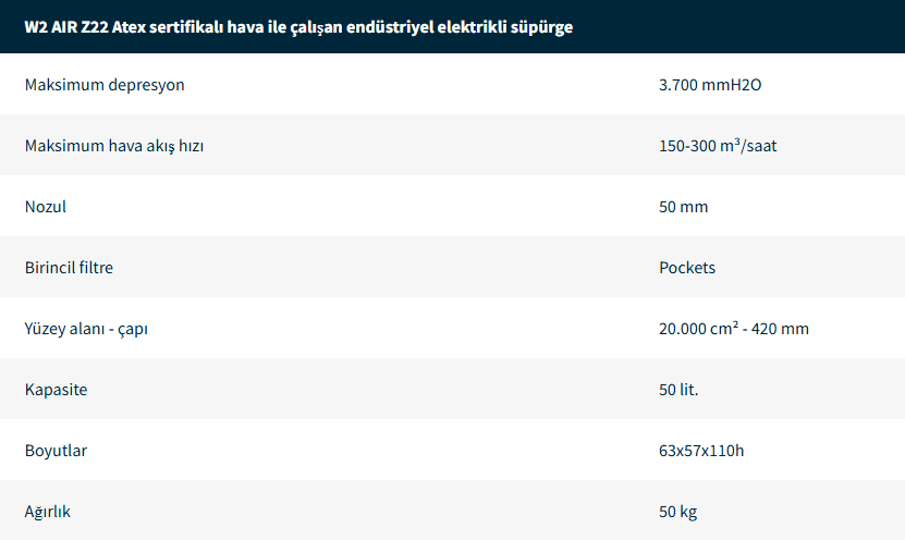 Endüstriyel Elektrikli Süpürgeler