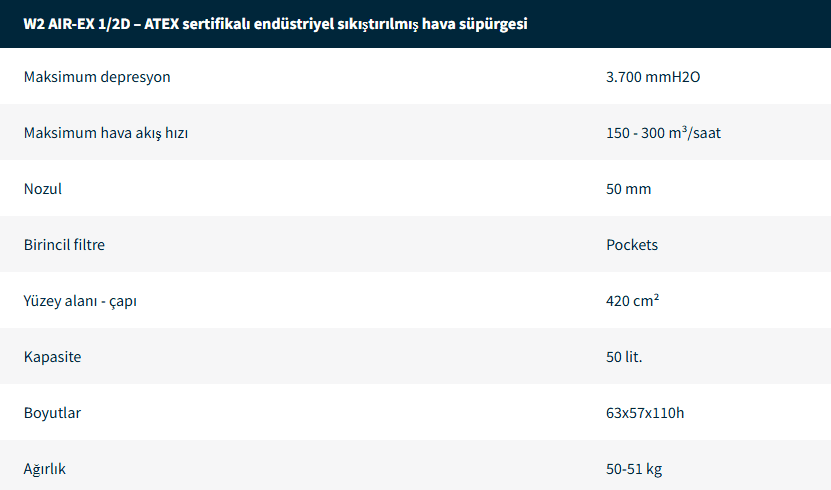 Endüstriyel Elektrikli Süpürgeler