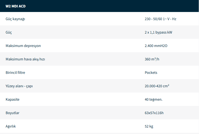 Endüstriyel Elektrikli Süpürgeler
