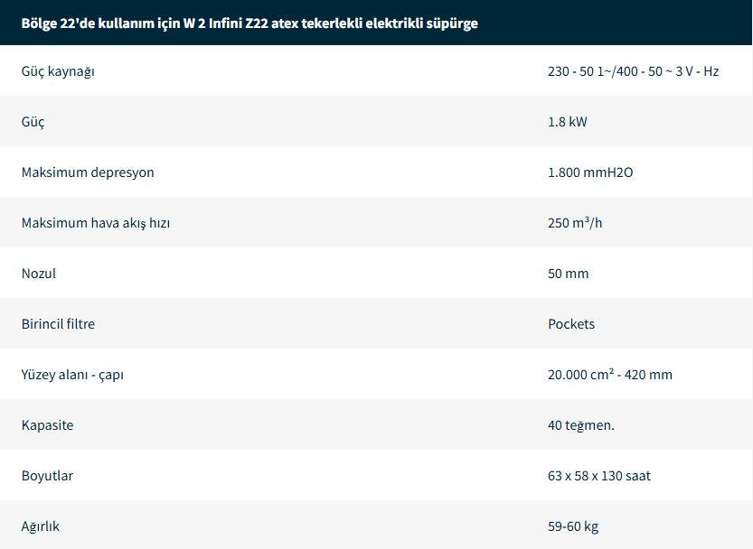 Endüstriyel Elektrikli Süpürgeler
