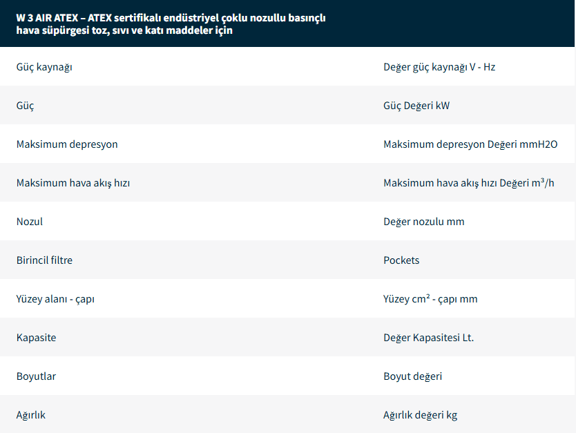 Endüstriyel Elektrikli Süpürgeler
