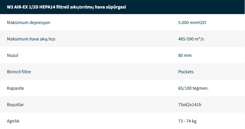 Endüstriyel Elektrikli Süpürgeler