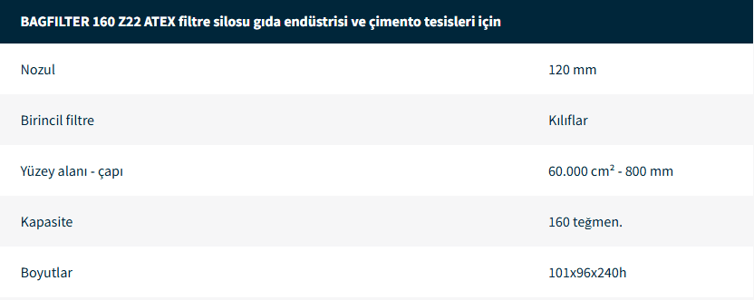 Endüstriyel Elektrikli Süpürgeler