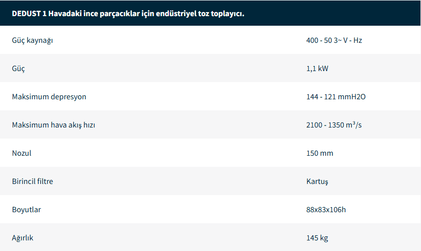 Endüstriyel Elektrikli Süpürgeler