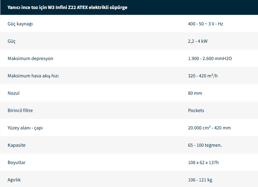 Endüstriyel Elektrikli Süpürgeler