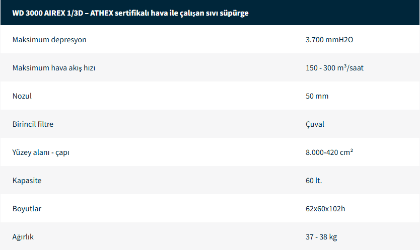 Endüstriyel Elektrikli Süpürgeler