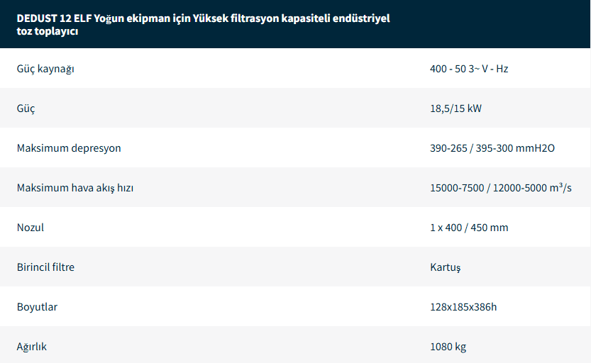 Yağ ve Talaş Elektrikli Süpürge