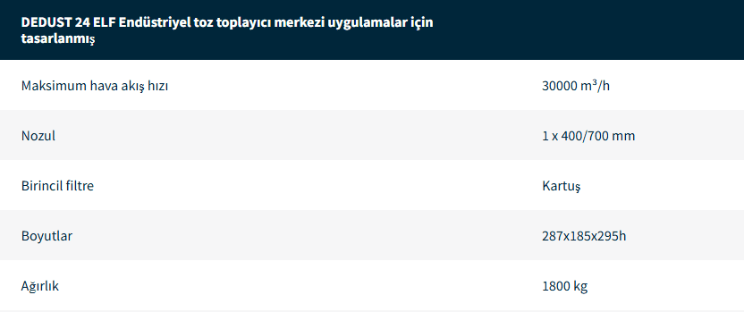Endüstriyel Elektrikli Süpürgeler