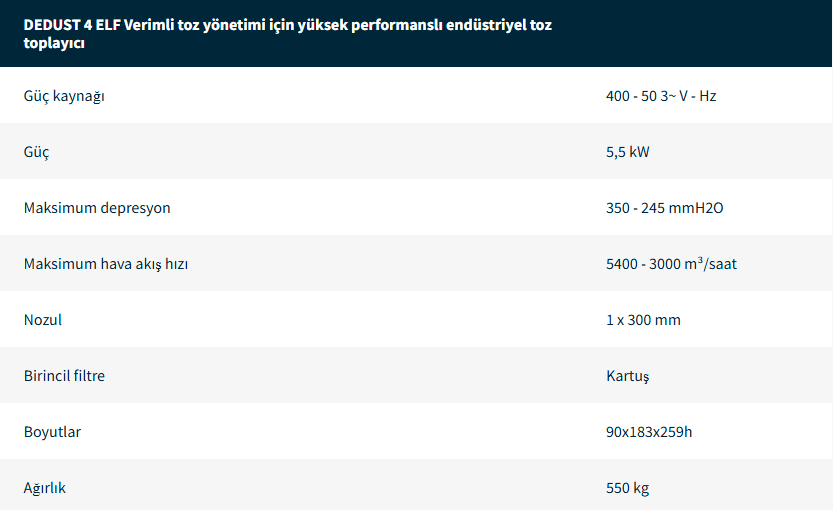 Endüstriyel Elektrikli Süpürgeler