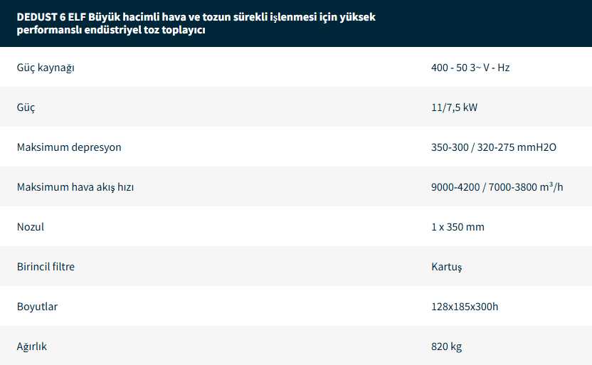 Endüstriyel Elektrikli Süpürgeler