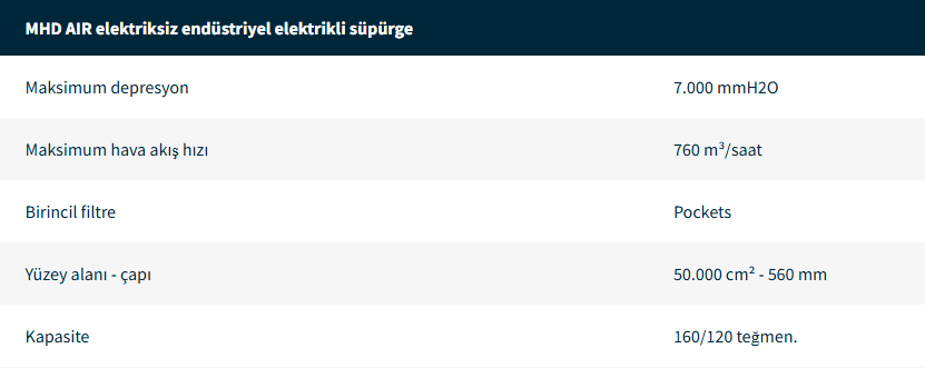 Hava ile Çalışan Sanayi Vakumları